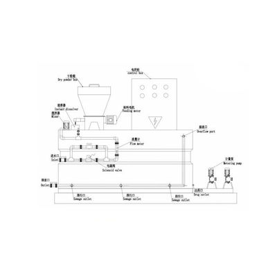 PAM PAC পলিমার কেমিক্যাল ডোজিং সিস্টেম পাউডার ডোজিং মেশিন 250L~10000L